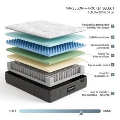 Colchon Vareelon Pocket Select  – 1 1/2 Plaza 200 x 100 - Imagen 2