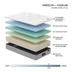 Colchon Vareelon Foam Air - 1 1/2 Plaza 190 x 90 - Imagen 2